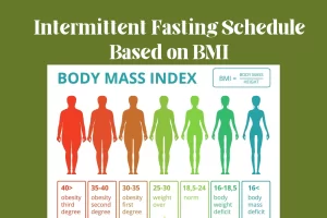 Read more about the article Crafting an Intermittent Fasting Schedule Based on BMI to Unlocking Your Weight Loss Potential
