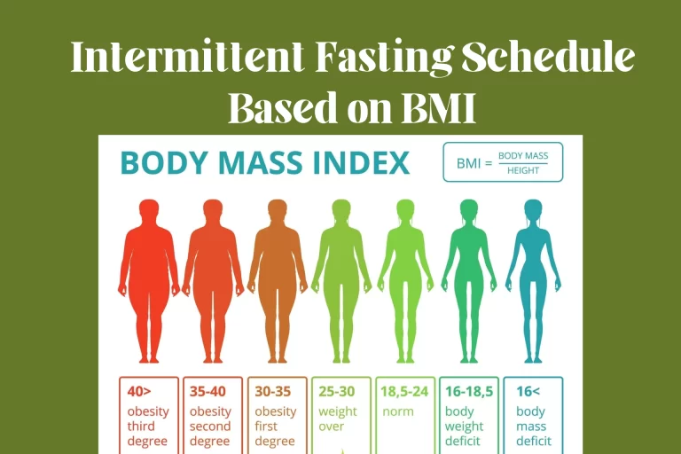 Intermittent-Fasting-Schedule-Based-on-BMI