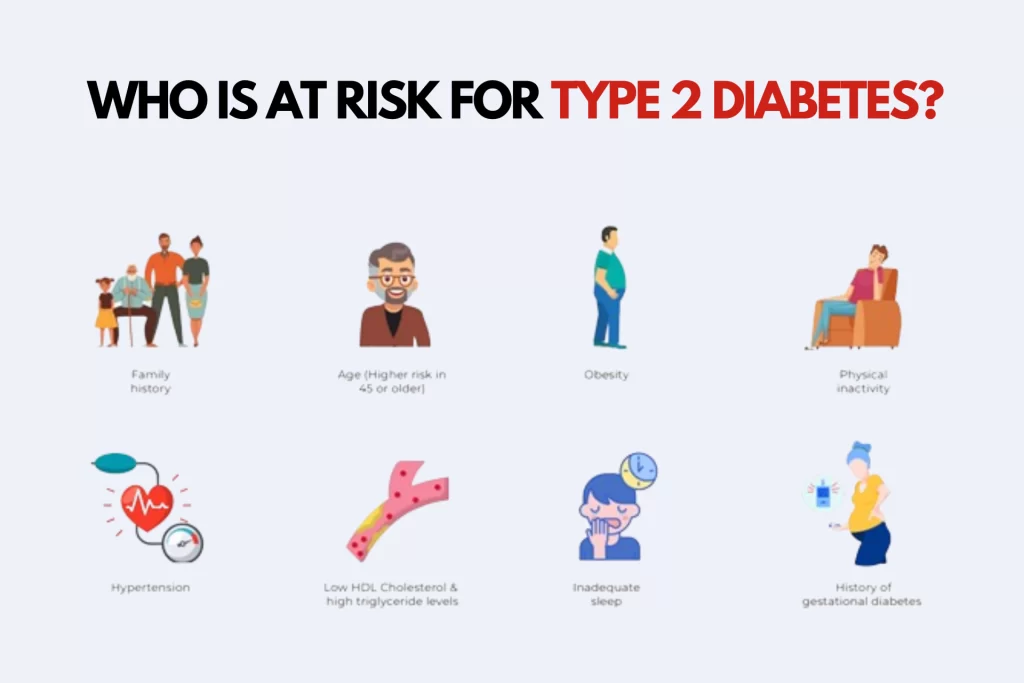 Who is at risk for type 2 diabetes?